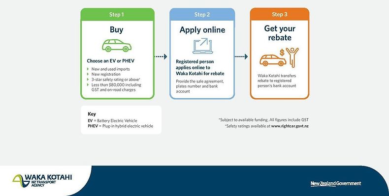 Apply For Clean Car Rebate