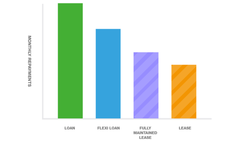 PRODUCT COMPARISON