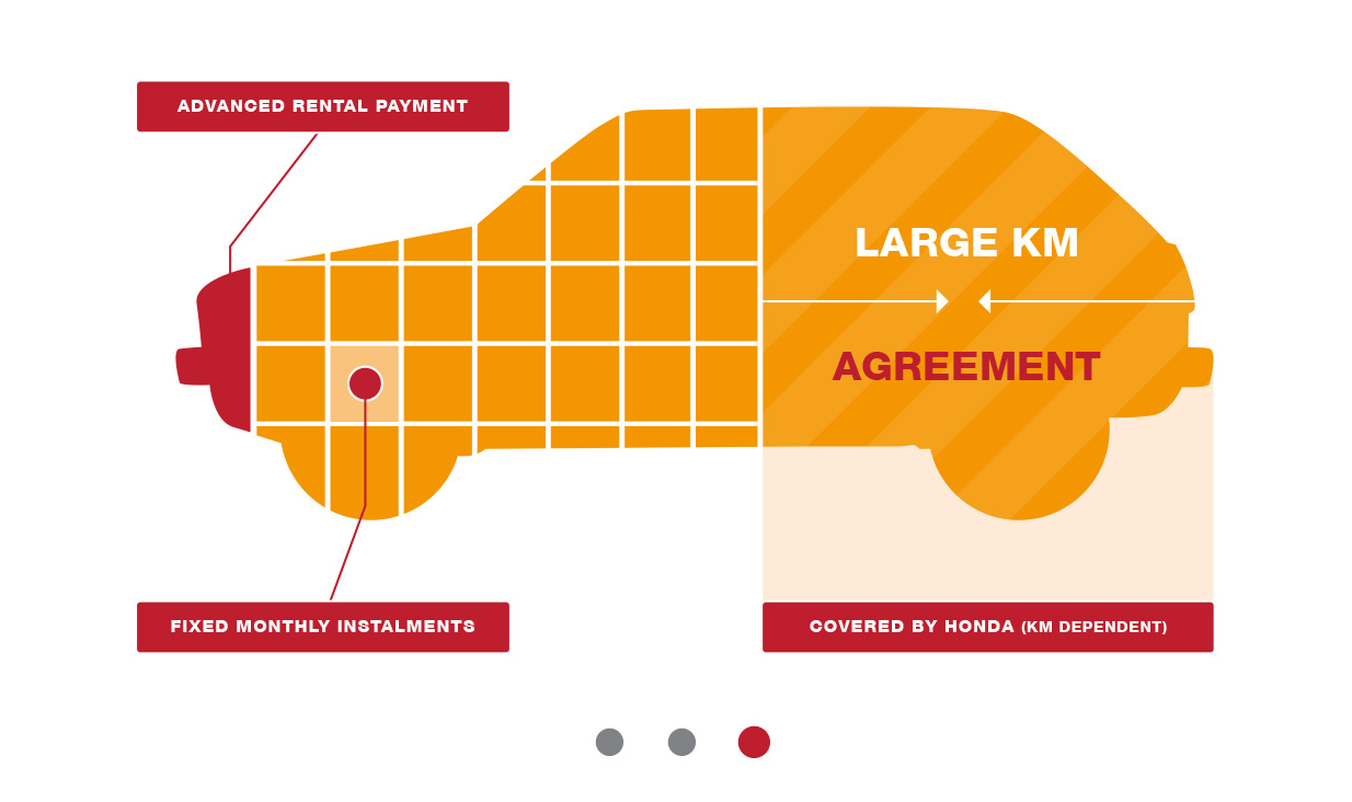 Honda Lease Honda NZ